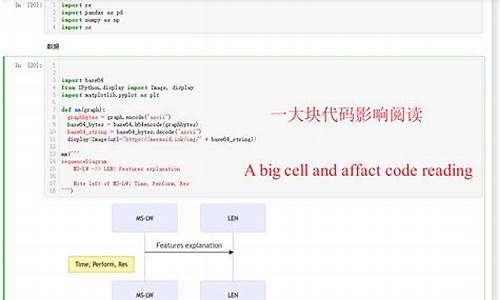 jupyter 隐藏源码_jupyter隐藏代码